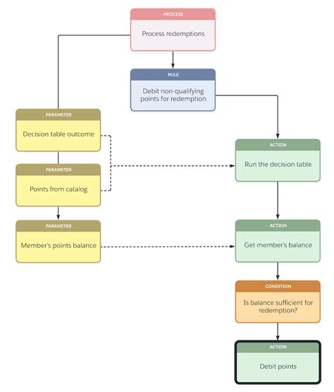 redemption amount is wrong|Redemption Process: What Is It, And What Are Some Of The .